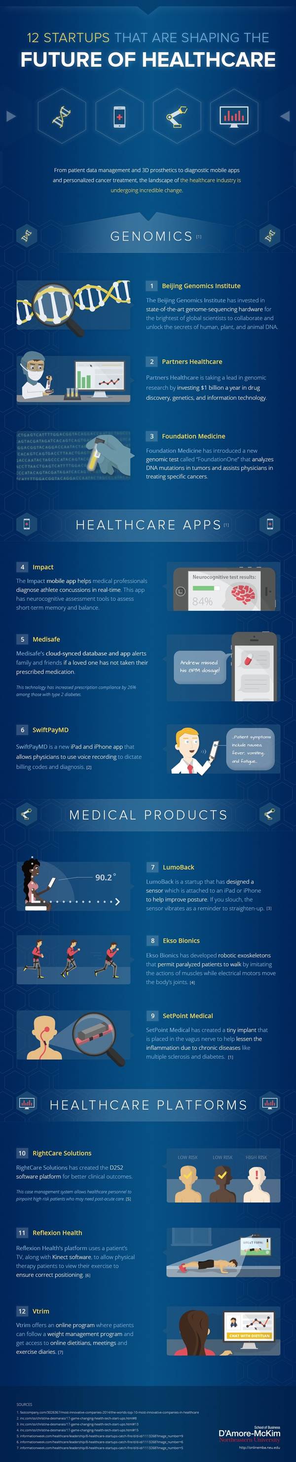 12 companies changing future
