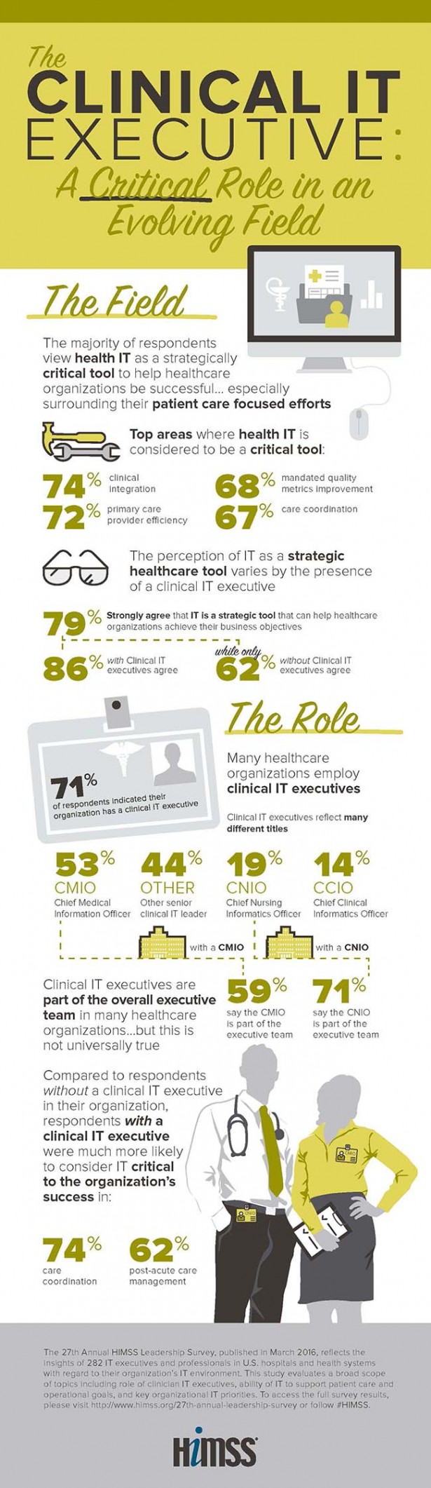 27th-leadership-survey-infographic