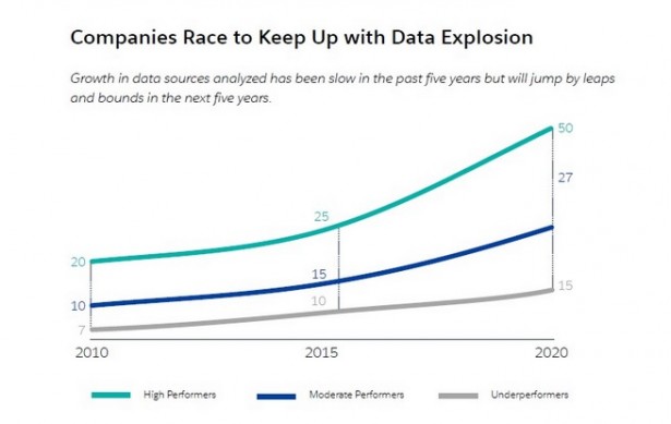 analytics sfdc