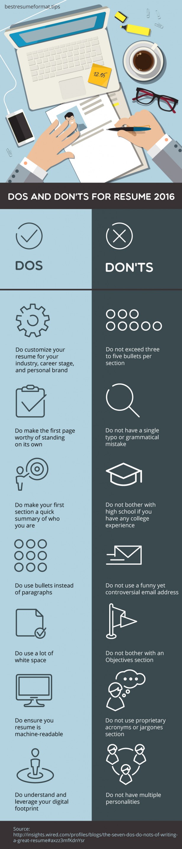 Best-Resume-Format-2016