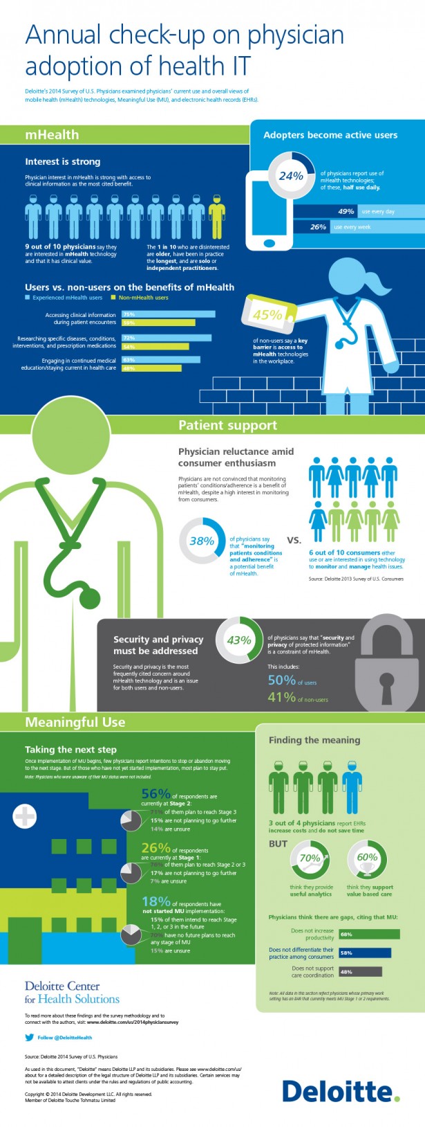 deloitte health IT
