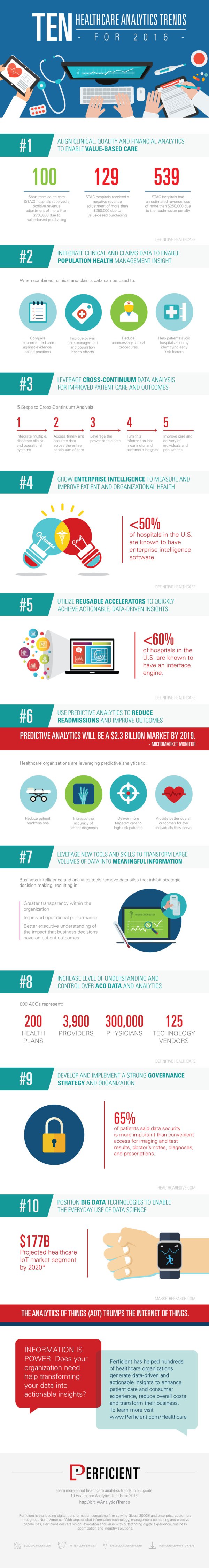 hc_analytics_web-infographic