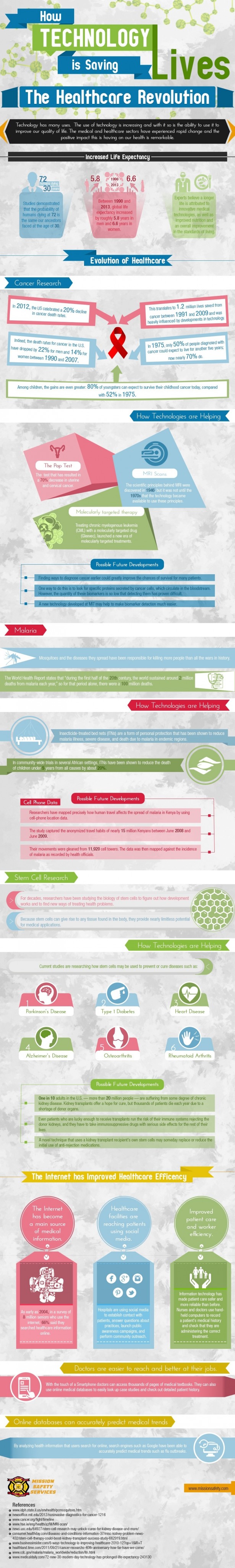 health IT infographic