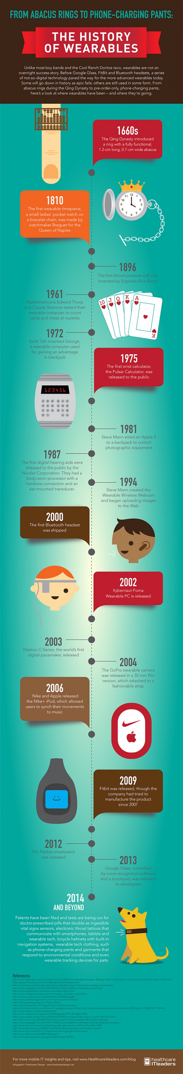 History-of-Wearables-Healthcare-IT-Leaders