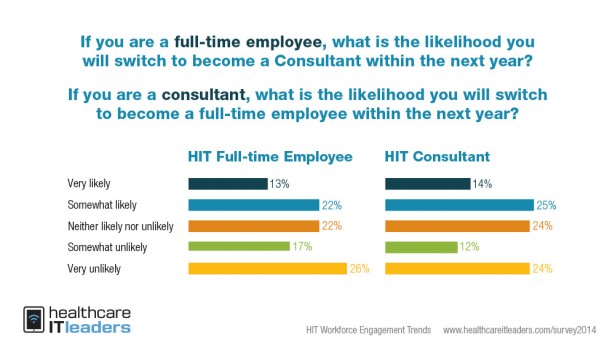 hIT_survey_ebook_2014_v5_slides7