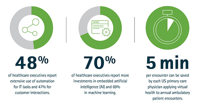 Intelligent Automation
