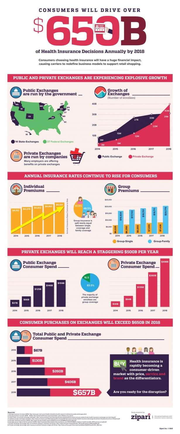 Zipari_Consumer-Driven-Health-Insurance-1500x3612